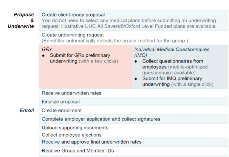 uhc-level-funded-process-overview-help-center